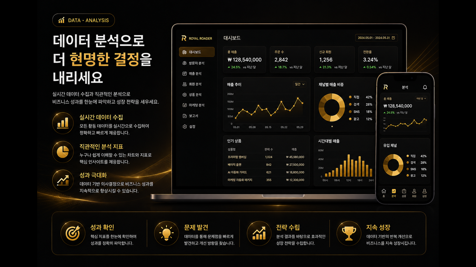 데이터 분석으로 현명한 결정을 내리는 구조