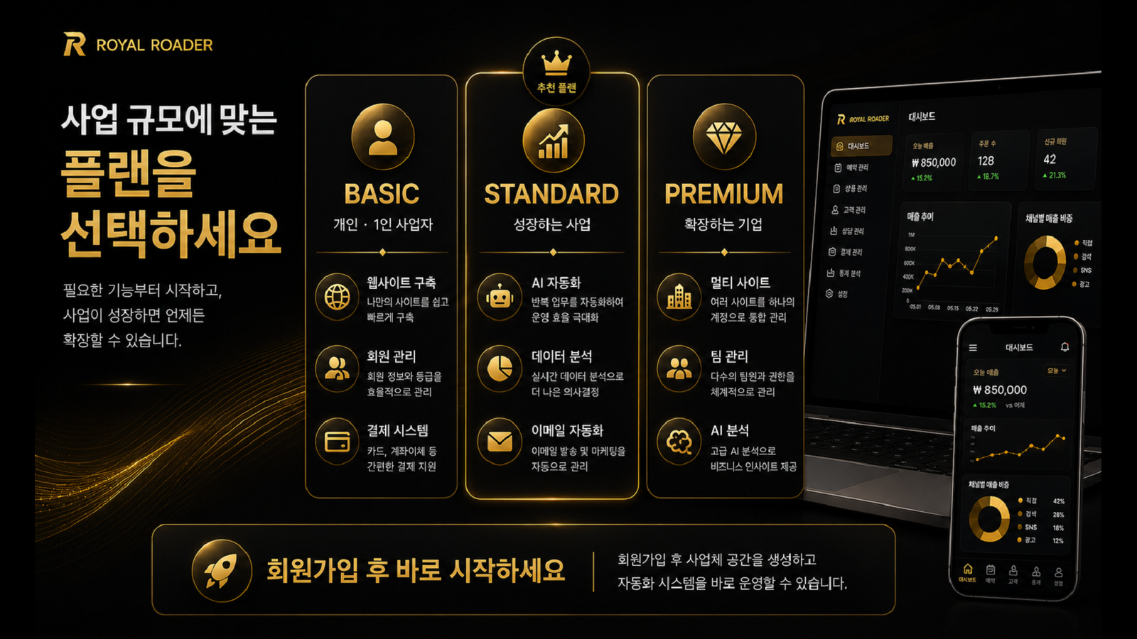 사업 규모에 맞는 자동화 웹앱 플랜