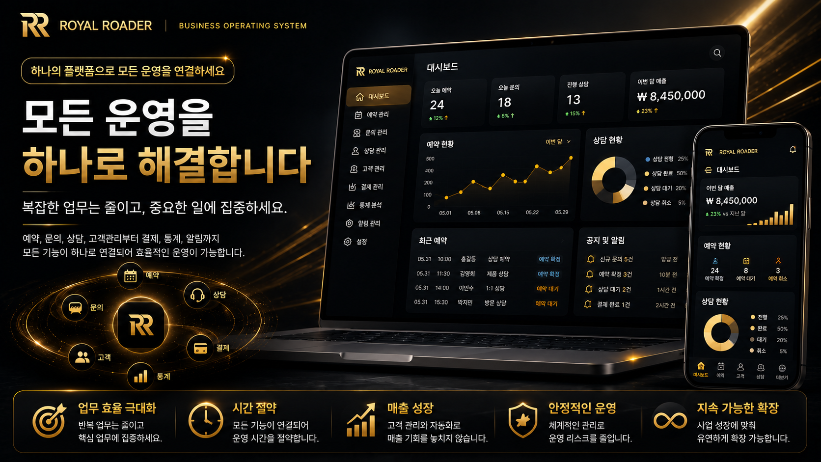 모든 운영을 하나로 해결하는 사업 운영 시스템
