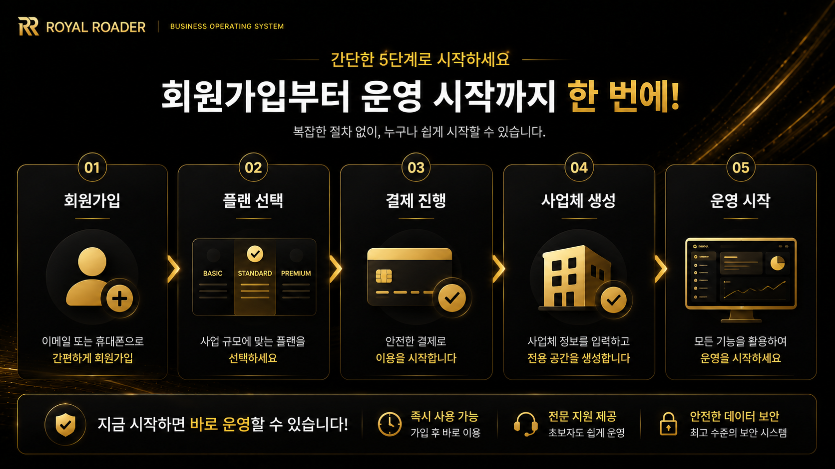 회원가입부터 운영 시작까지 5단계