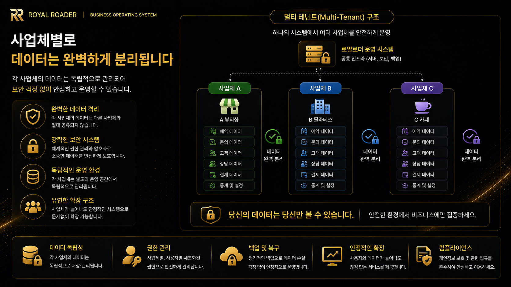 사업 운영 시스템 CTA