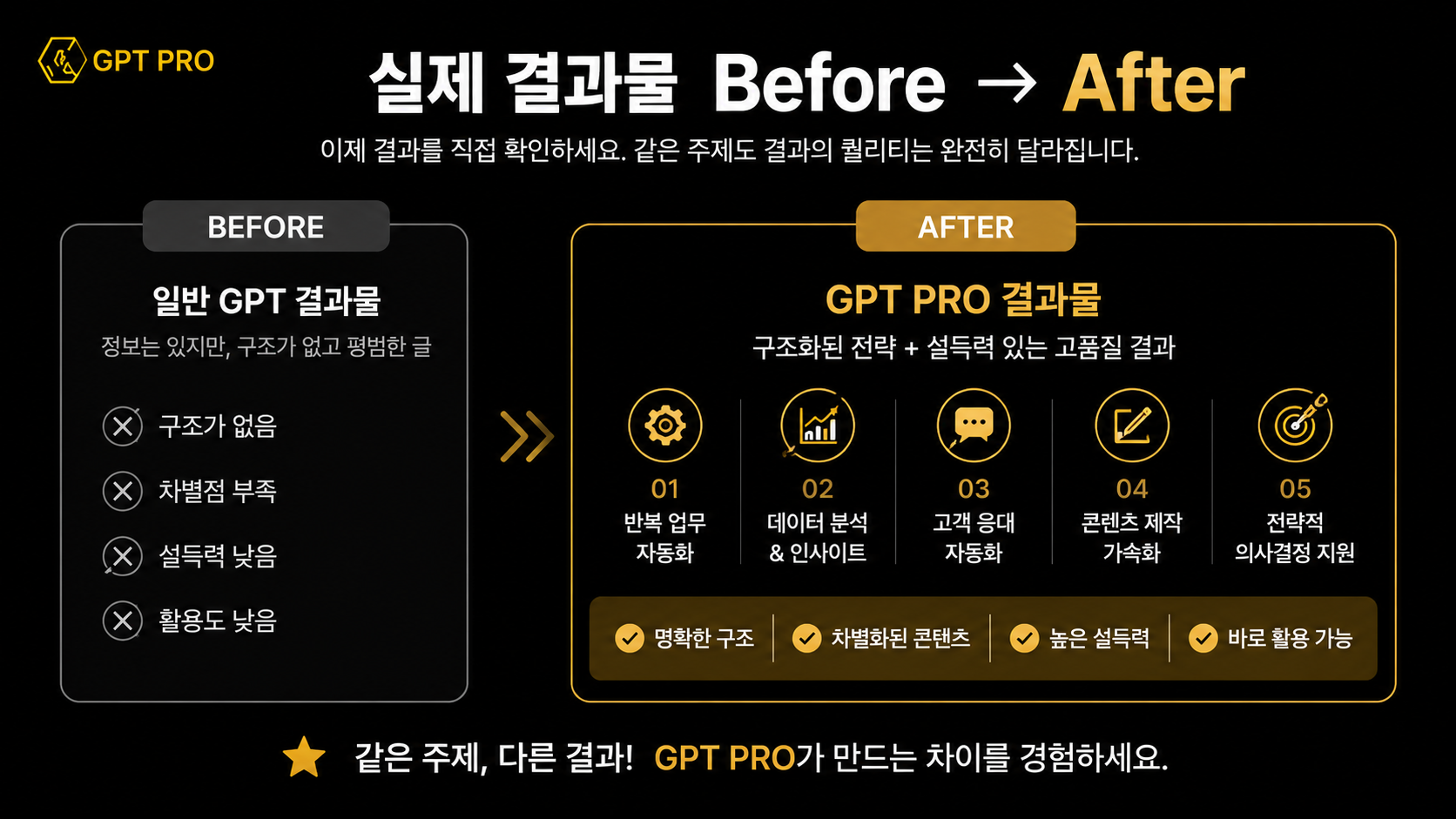 GPT PRO 실제 결과물 Before After 이미지