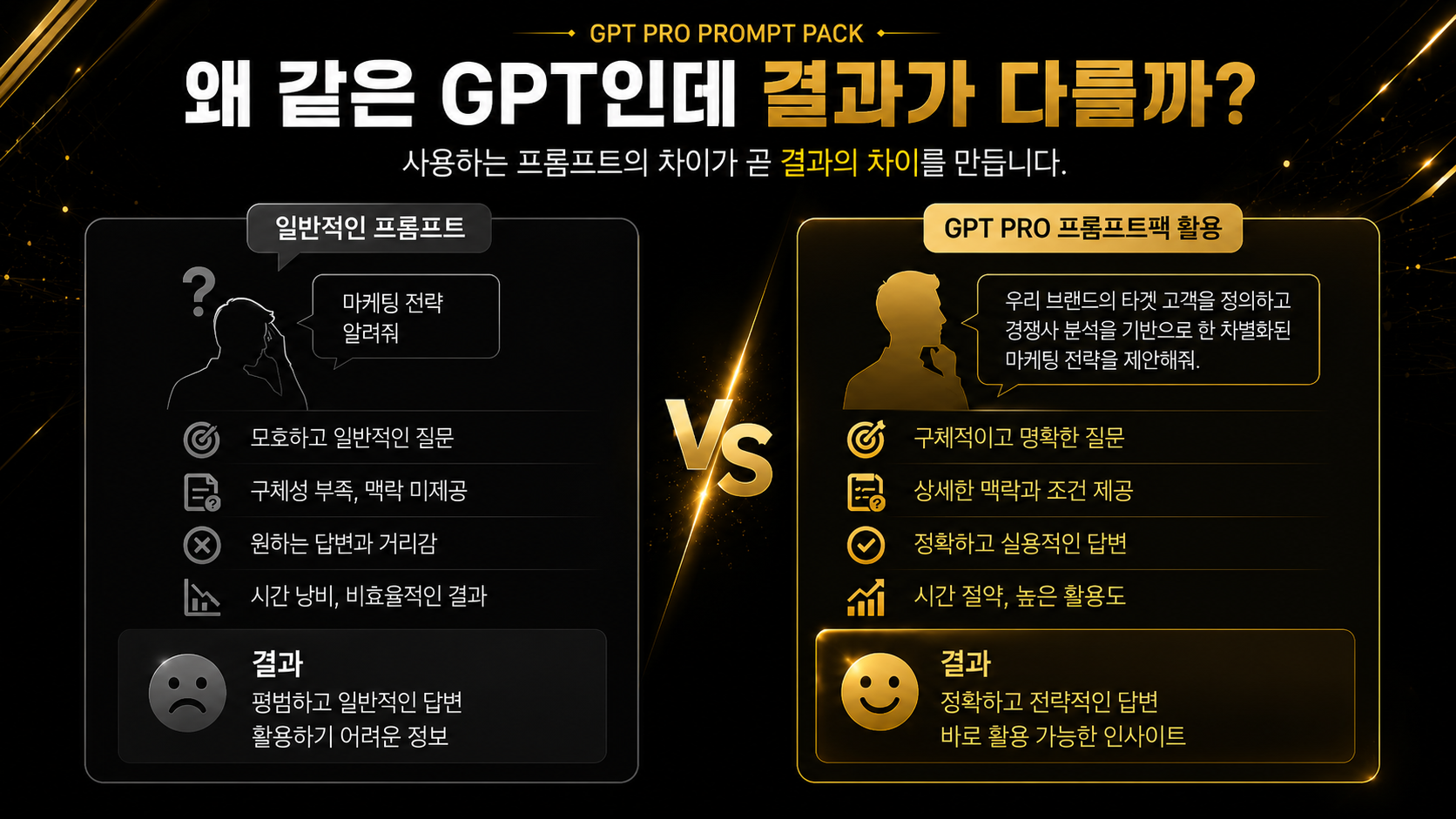 GPT PRO 프롬프트팩 활용 전후 비교 이미지