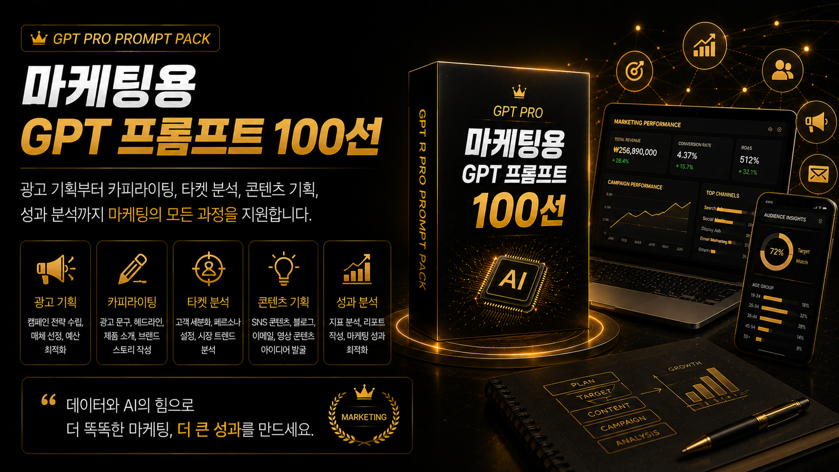 콘텐츠 제작용 GPT 프롬프트 100선 이미지