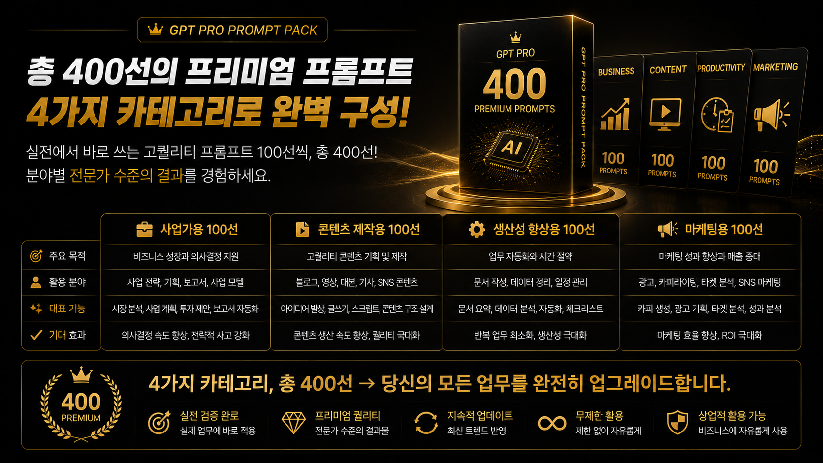 GPT PRO 프롬프트팩 4가지 카테고리 전체 구성 이미지