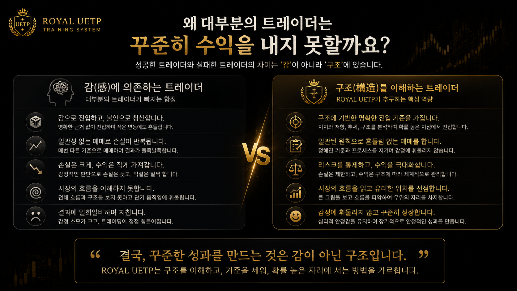 감에 의존하는 트레이더와 구조를 이해하는 트레이더 비교 이미지