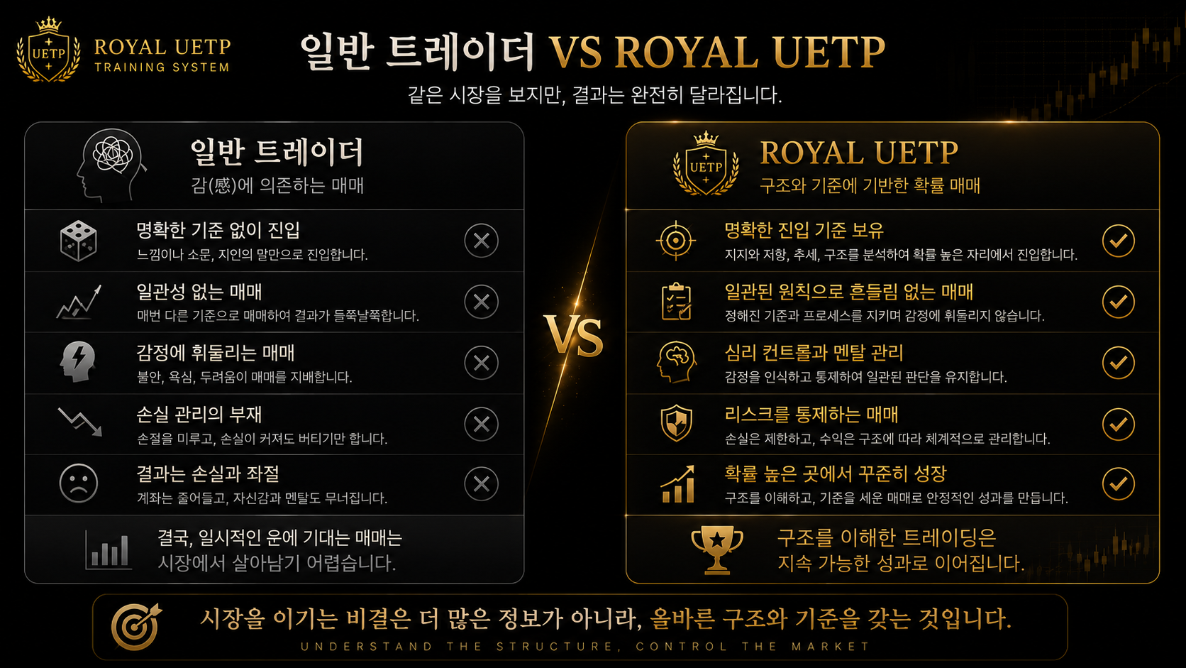 일반 트레이더와 ROYAL UETP 비교 이미지